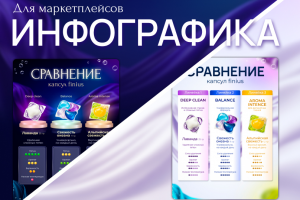 Инфографика. Капсулы для стирки