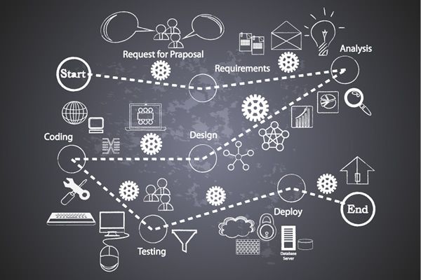 Полный цикл разработки под ключ: архитектура, ТЗ, Docker, CI/CD, backend, деплой