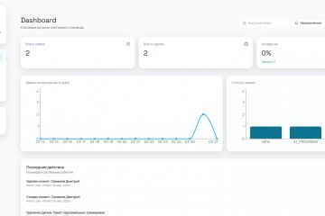 CRM-система для салонов и студий с аналитикой и управлением клиентами