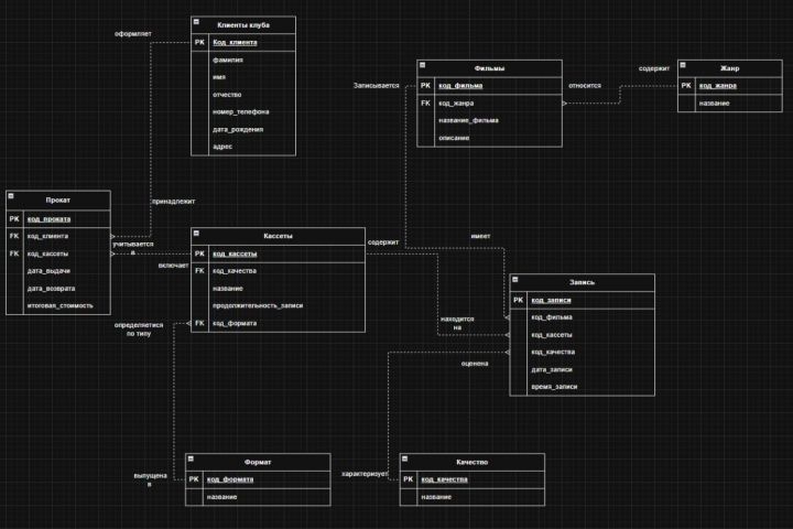 Напишу Индивидуальный проект за вас - 5703093