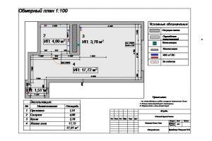 Подготовка помещения под аренду