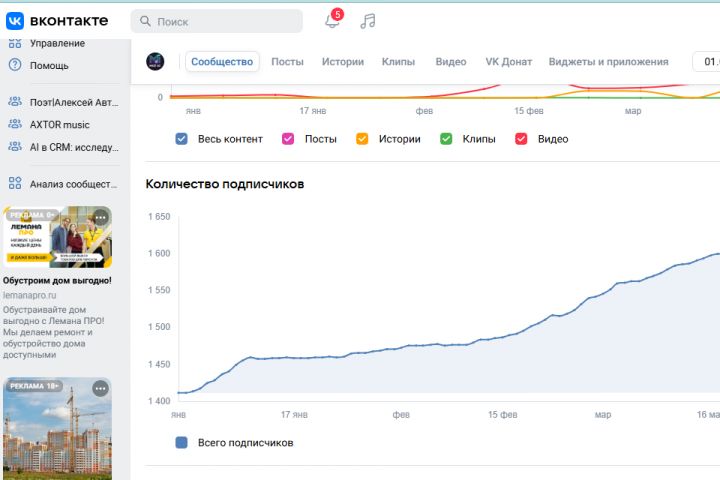 SMM-сопровождение: стабильный рост подписчиков и регулярные обращения - 5703641