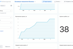 Автоматизация CRM, телефонии и AI-воронок для строительной компании в США