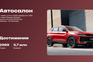 🚗 Кейс: почти 3 000 заявок по 1 764 ₽ через Яндекс Директ