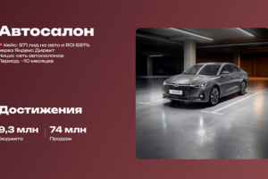 🚗 Кейс: 971 лид на авто и ROI 691% через Яндекс Директ