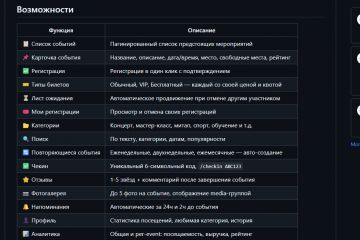Telegram-бот для организации мероприятий с регистрацией, билетами и чек-ином участников