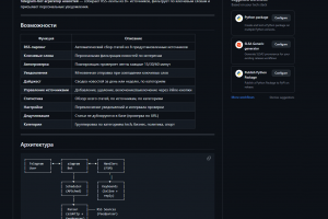 Агрегатор новостей из RSS-источников с Telegram-ботом, фильтрацией по ключевым словам и дайджестами