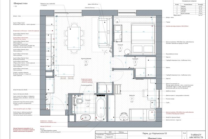 ������� ������� 55 �2