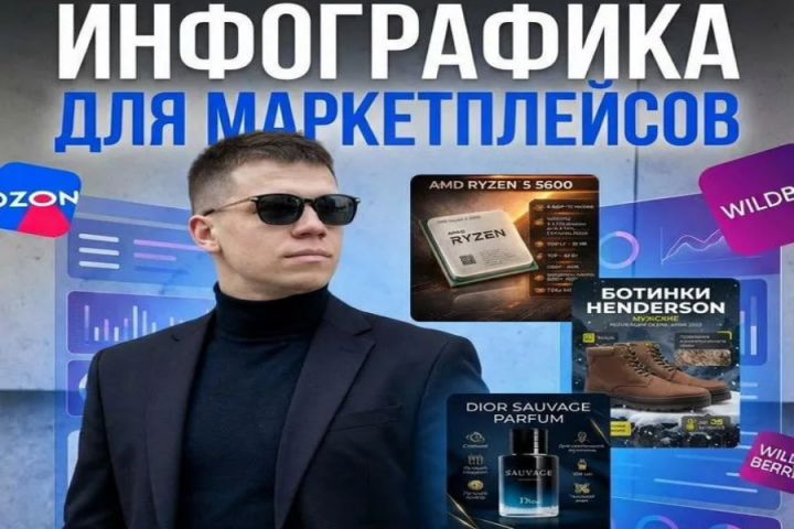 Инфографика/карточки для маркетплейсов