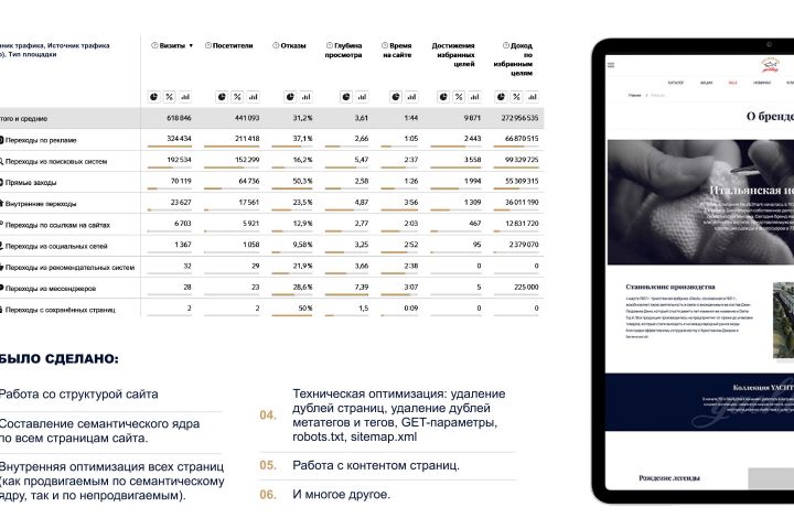 SEO продвижение сайта в топ поиска Яндекс и Гугл / Вывод сайта в топ 10, топ 5-3 - 5707192
