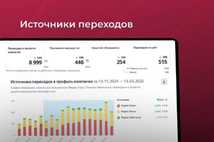 Запуск контекстной рекламы Яндекс Директ / Реклама товаров и услуг - 5707198