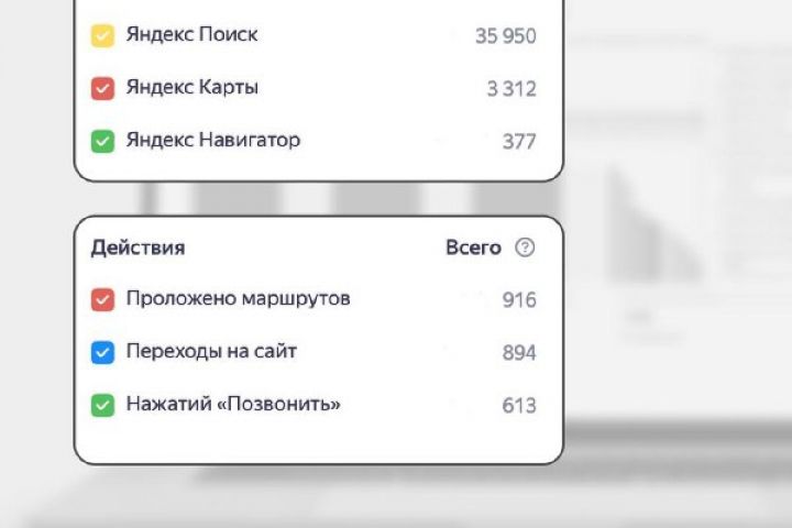 Запуск контекстной рекламы Яндекс Директ / Реклама товаров и услуг - 5707201