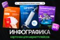Инфографика для маркетплейсов