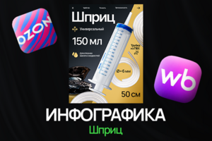 Дизайн инфографики для карточки товара - Шприц