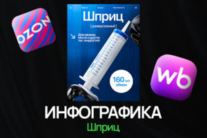 Дизайн инфографики для карточки товара - Шприц