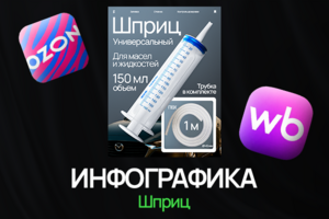 Дизайн инфографики для карточки товара - Шприц