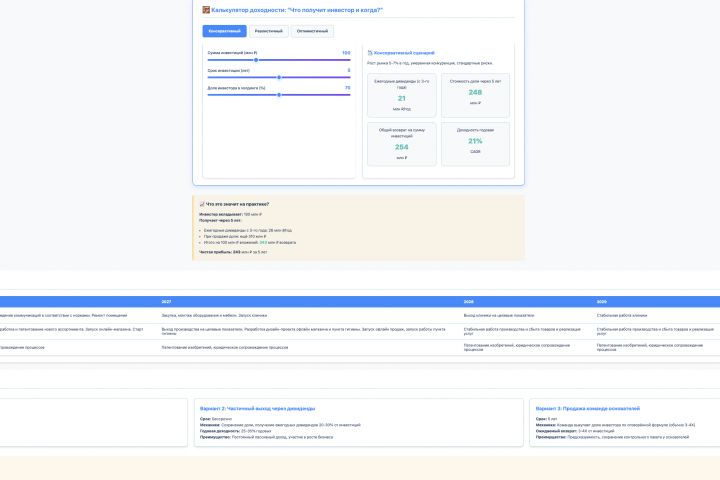 Интерактивное финансовое моделирование - 5708290