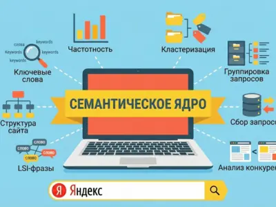 Сбор семантики / Скоринг семантики