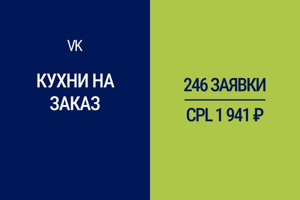 Таргетированная реклама ВКонтакте для компании «Кухни на заказ»: 246 заявок за 3,5 месяца по 1 941 руб.
