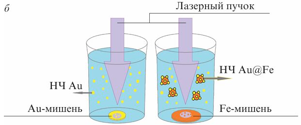 Написание курсовых работ, научных статей