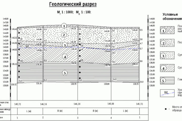 Черчение инженерно-геологических разрезов и карт в nanoCAD, QGIS.