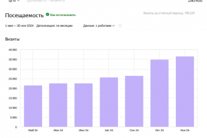 Cpztomsk.ru