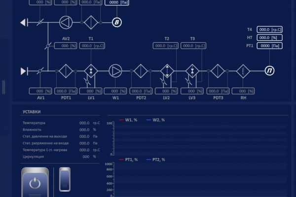 АСУТП - высокотехнологичные решения Ваших задач