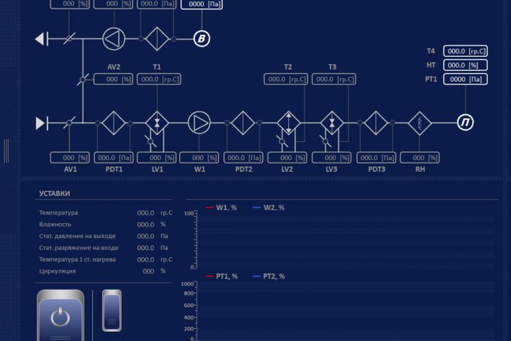 АСУТП - высокотехнологичные решения Ваших задач