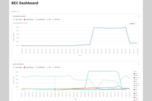 BEC Dashboard