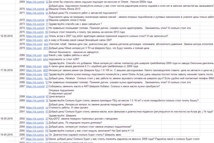 Лидогенерация под ключ с оплатой за заявки