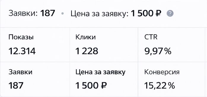 Лидогенерация под ключ с оплатой за заявки