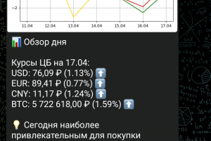 Чат бот телеграмм