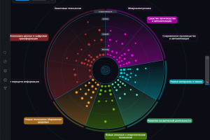 Разработал интерактивную аналитическую платформу «Технологический радар» для крупного российского банка — React/TypeScript, D3.js, 4 модуля, интеграция с 5 REST API
