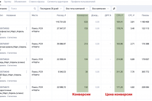 Настройка контекстной рекламы в Яндекс Директ для завода производителя в СПБ и МСК.