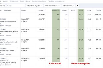 Настройка контекстной рекламы в Яндекс Директ для завода производителя в СПБ и МСК.