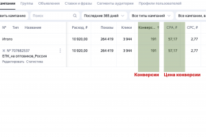 Настройка Контекстной рекламы в Яндекс Директ - для производителя рыболовных приманок. ГЕО: РФ