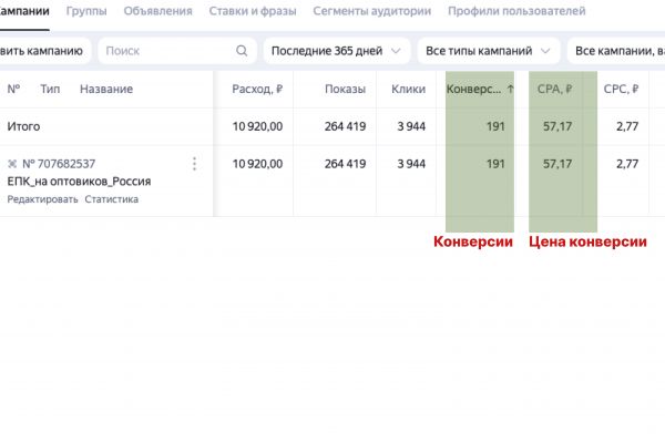 Настройка Контекстной рекламы в Яндекс Директ - для производителя рыболовных приманок. ГЕО: РФ