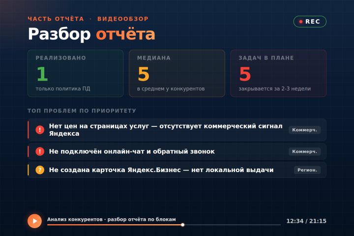 Анализ конкурентов в SEO 52 метрики, медиана рынка, план работ + видео - 5720440