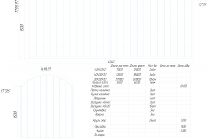 Разработка КД входной группы (ворота + калитка) с коваными элементами