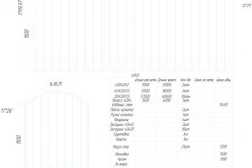 Разработка КД входной группы (ворота + калитка) с коваными элементами