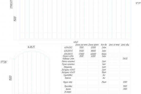 Разработка КД входной группы (ворота + калитка) с коваными элементами