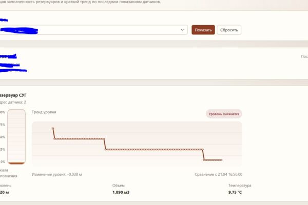 Веб-система сменной отчетности и мониторинга промышленного оборудования
