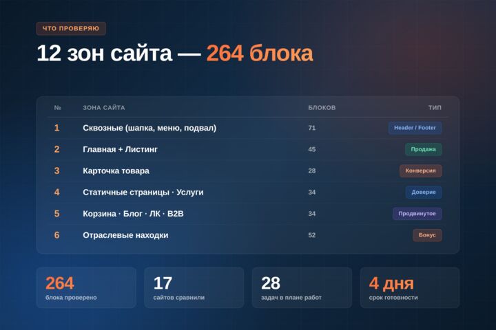 Комплексный SEO аудит коммерческих факторов Excel-отчёт, план работ + видео - 5720722