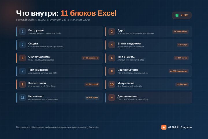 Семантическое ядро для сайта: кластеризация, структура, план работ + видео - 5720995