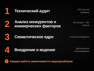 Как я работаю?