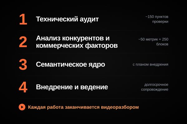 Как я работаю?