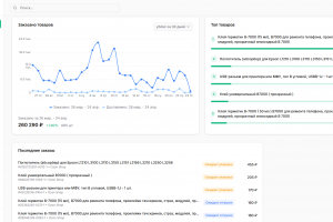 Веб-сервис аналитики юнит-экономики для продавцов Ozon