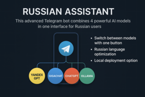 Telegram-бот "Russian Assistant"