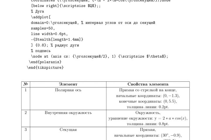 Оформление текстов в LaTex - 5722485