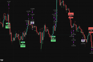 Торговый индикатор для TradingView на Pine Script